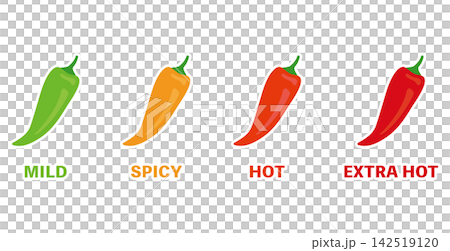 Spiciness level, chili pepper rank, illustration Spiciness level, chili pepper rank, illustration 142519120