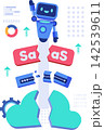 AI Disrupting SaaS and Cloud Technologies 142539611