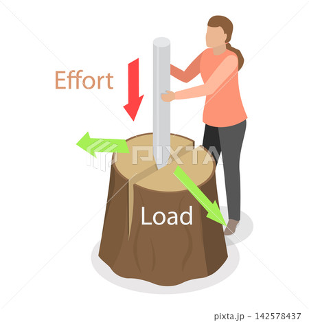 3D Isometric Flat Vector Illustration of Fundamental Mechanical Devices, Force And Motion Principles With Simple Machines Diagram. Item 1 142578437