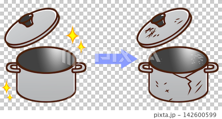 A brand new pot and a worn-out pot A brand new pot and a worn-out pot 142600599