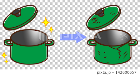 A brand new pot and a worn-out pot (green) A brand new pot and a worn-out pot (green) 142600657