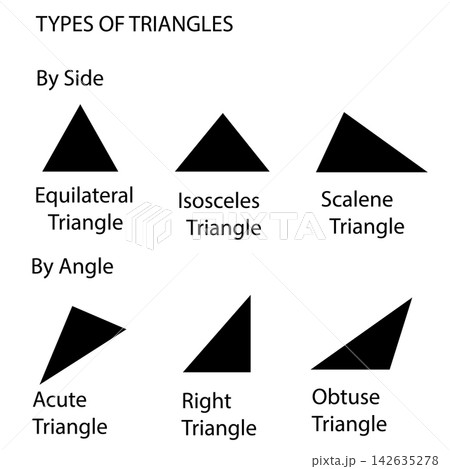Different types of triangles vector illustration collection including Equilateral, Isosceles, scalene, obtuse, Acute and Right triangles. Different types of triangles vector illustration collection including Equilateral, Isosceles, scalene, obtuse, Acute and Right triangles. 142635278