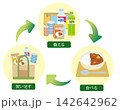 ローリングストック 142642962