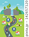 Toxic waste danger harms ecosystem. 142657120