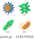 Microbiology flat icon set 142670489