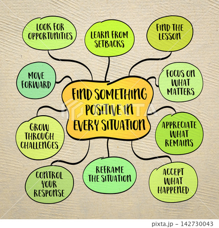 Find Something Positive in Every Situation. Mind map illustration exploring optimism, resilience, positive thinking, gratitude, perspective, and personal growth. 142730043