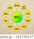 yoga and its health and fitness benefits, mind map infographics 142730237