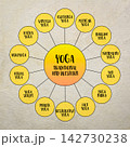 Yoga, traditional and western styles and practice, diagram infographics 142730238