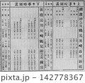 1872年　品川・横浜間の鉄道時刻表・料金表 142778367