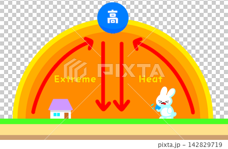 Heat dome phenomenon Heat dome phenomenon 142829719