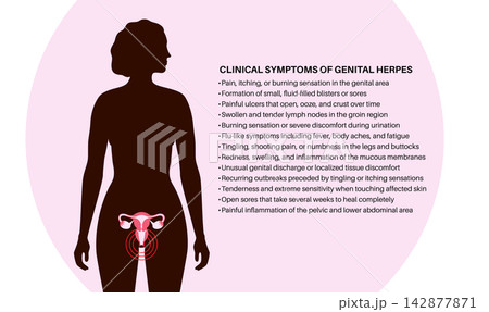 Female clinical symptoms list Female clinical symptoms list 142877871