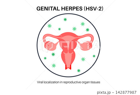 Viral pathogen tissue localization Viral pathogen tissue localization 142877987