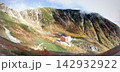 パノラマ　木曾駒ヶ岳　 142932922