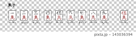 A flat illustration of a Mahjong tile set (Manzu) with text. A flat illustration of a Mahjong tile set (Manzu) with text. 143036394