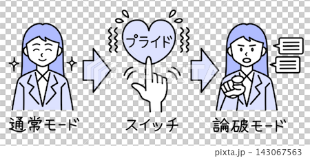 The psychological mechanism of people who attack others with logic when their pride is challenged (logical harassment) The psychological mechanism of people who attack others with logic when their pride is challenged (logical harassment) 143067563