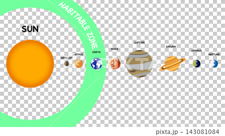 Astronomy diagram illustrating the circumstellar habitable zone of the solar system, defining the orbital region where liquid water can exist on planetary surfaces for astrobiology study 143081084