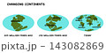 Geological diagram illustrating continental drift theory and plate tectonics timeline, showcasing the breakup of supercontinent Pangaea into Laurasia, Gondwana, and modern landmasses 143082869