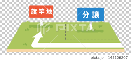 房地產地塊示意圖,展示了旗形地塊和分割土地的特徵。 房地產地塊示意圖,展示了旗形地塊和分割土地的特徵。 143106207
