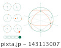 Geometric sphere construction with coordinate axes and orbital trajectories. 143113007