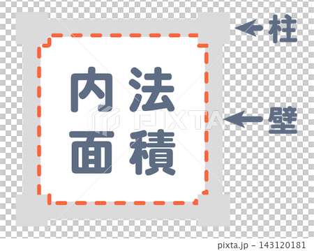 圖示說明內部區域的概念。 圖示說明內部區域的概念。 143120181