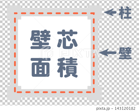 圖示牆體核心區域的示意圖。 圖示牆體核心區域的示意圖。 143120182