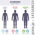 Ayurveda doshas and body types infographic 143168620