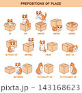 English prepositions of place 143168623