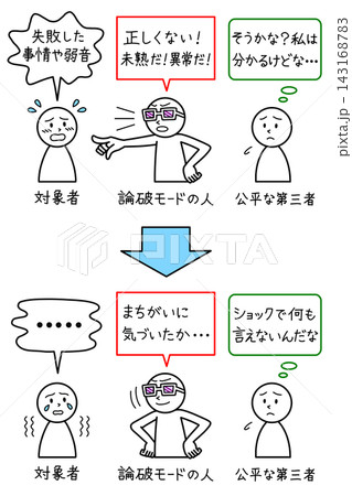 色眼鏡(偏見)で責める人、萎縮する人、公平な第三者という、ロジハラ(ロジカルハラスメント)の構図 色眼鏡(偏見)で責める人、萎縮する人、公平な第三者という、ロジハラ(ロジカルハラスメント)の構図 143168783