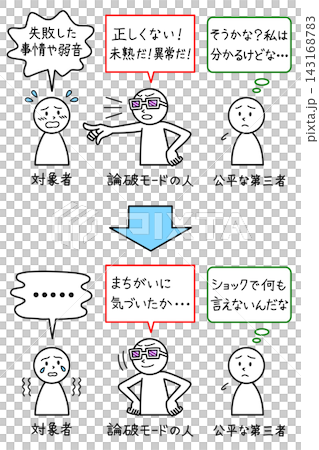 色眼鏡(偏見)で責める人、萎縮する人、公平な第三者という、ロジハラ(ロジカルハラスメント)の構図 色眼鏡(偏見)で責める人、萎縮する人、公平な第三者という、ロジハラ(ロジカルハラスメント)の構図 143168783