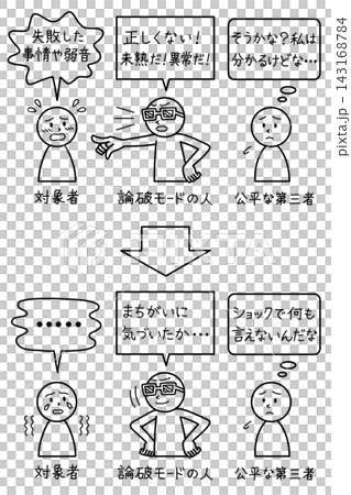 The typical pattern of logical harassment involves people who criticize through biased lenses (prejudice), people who become intimidated, and an impartial third party. The typical pattern of logical harassment involves people who criticize through biased lenses (prejudice), people who become intimidated, and an impartial third party. 143168784