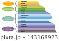 Geological infographic illustrating the earth history timeline, displaying chronological divisions of eons, eras, and periods within the official geologic time scale for science education 143168923