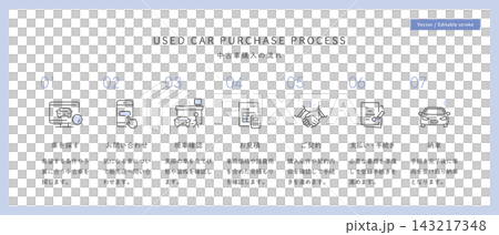 Used Car Purchase Process and Vector Icon Set (Car Sales, Dealer, Quotation, Contract, Delivery) Editable 143217348