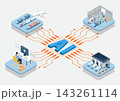 AI Smart Factory and Logistics Automation Isometric Industrial Technology Illustration 143261114