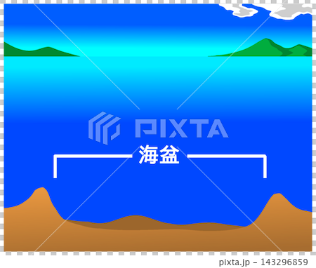 海洋盆地 143296859
