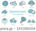 ビタミンCが豊富な食材セットのイラスト 143300204