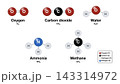illustration of chemistry and physics, molecular models of various substances, chemical formula, molecular structure, Oxygen atoms, Carbon dioxide atoms, Ammonia molecular, methane atoms 143314972