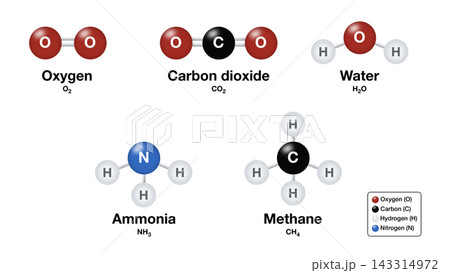 illustration of chemistry and physics, molecular models of various substances, chemical formula, molecular structure, Oxygen atoms, Carbon dioxide atoms, Ammonia molecular, methane atoms 143314972