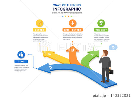 Business Decision Making Infographic Diagram Template Background with Four Choice Paths and Success Levels 143322021