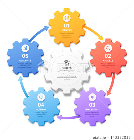 Modern Cog Gear Wheel with Arrow Business Process Infographic with Options Vector Presentation Template Background. 143322035