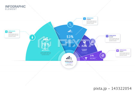 Open Data Business Infographic with Percentage Statistics and Impact Analysis 143322054