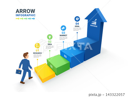 3D business infographic template with businessman walking up 4 steps process arrow chart showing research, idea, market, goal, and success concept for presentation vector. 3D business infographic template with businessman walking up 4 steps process arrow chart showing research, idea, market, goal, and success concept for presentation vector. 143322057