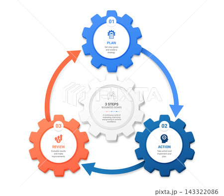 Modern Cog Gear Wheel with Arrow Business Process Infographic with Options Vector Presentation Template Background. Modern Cog Gear Wheel with Arrow Business Process Infographic with Options Vector Presentation Template Background. 143322086