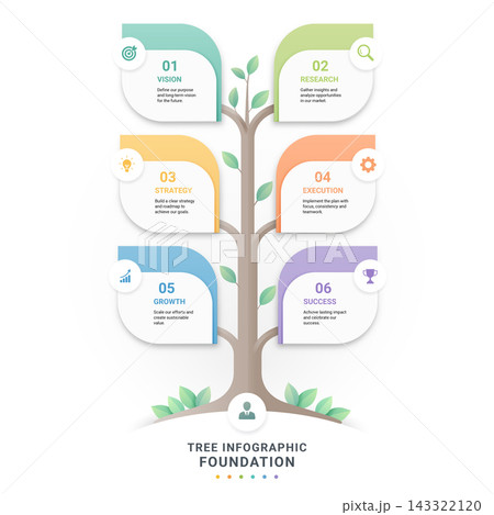 Tree Diagram Infographic Template Background 6 Step with Business Growth and Milestone Concept Tree Diagram Infographic Template Background 6 Step with Business Growth and Milestone Concept 143322120