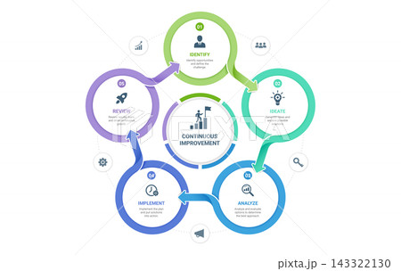 5 Step Venn Diagram Infographic Template Background with Circular Workflow Design for Business Strategy 143322130
