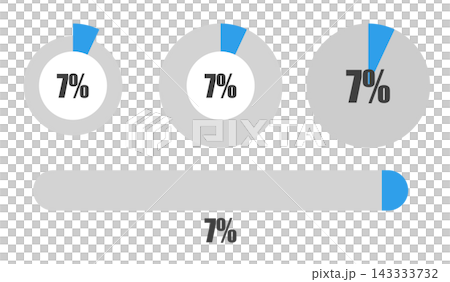 7% 圓餅圖和進度條套裝,百分比顯示圖示素材 7% 圓餅圖和進度條套裝,百分比顯示圖示素材 143333732