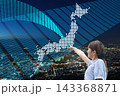テクノロジーイメージ 143368871