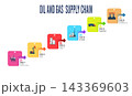 Oil and Gas Supply Chain Infographic from Offshore Production to Distribution 143369603