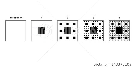 Sierpinski carpet, plane fractal, iteration 0 to 4. Square, cut into 9 congruent sub squares, central one removed. Same procedure applied recursively to remaining 8 sub squares, ad infinitum. Vector Sierpinski carpet, plane fractal, iteration 0 to 4. Square, cut into 9 congruent sub squares, central one removed. Same procedure applied recursively to remaining 8 sub squares, ad infinitum. Vector 143371105