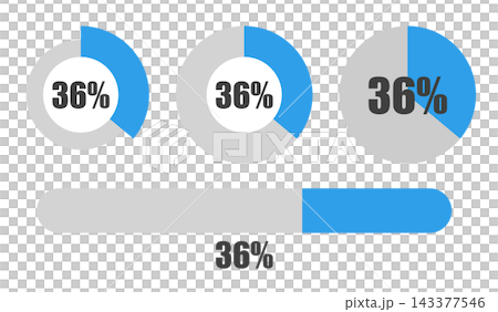 36% pie chart and progress bar set, percentage display icon material 36% pie chart and progress bar set, percentage display icon material 143377546