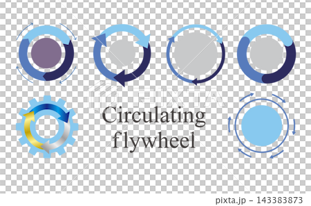 A set of circular diagrams illustrating circular business models, PDCA cycles, and growth cycles | For business strategy, business improvement, proposals, and presentations 143383873